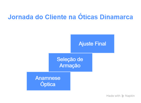 Atendimento especializado e humanizado