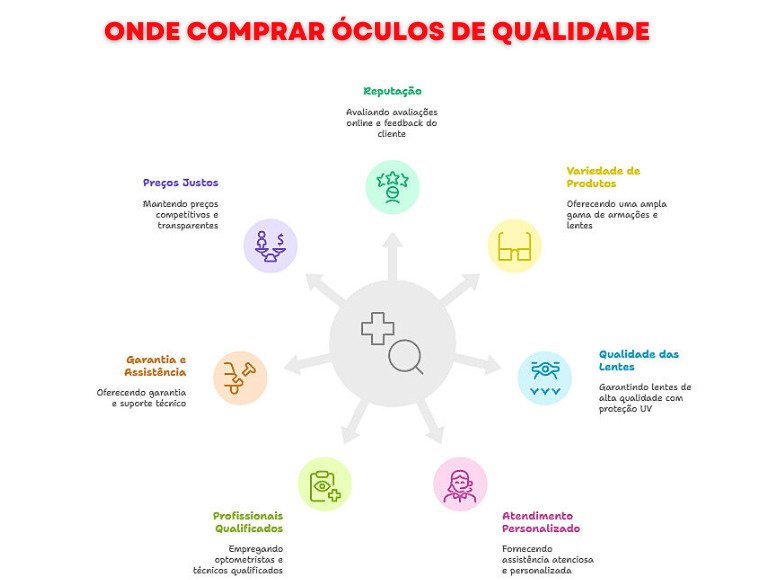 ONDE COMPRAR ÓCULOS DE QUALIDADE ONDE COMPRAR ÓCULOS DE QUALIDADE