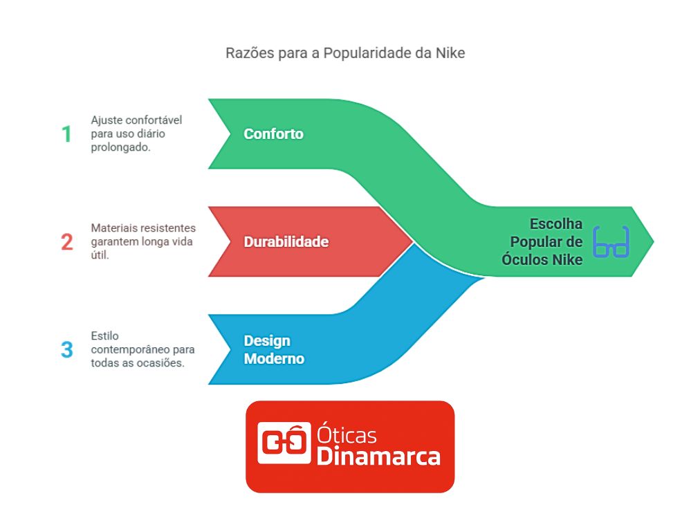 Armação de Óculos de Grau Nike – O Equilíbrio Perfeito Entre Estilo e Tecnologia Armação de Óculos de Grau Nike – O Equilíbrio Perfeito Entre Estilo e Tecnologia