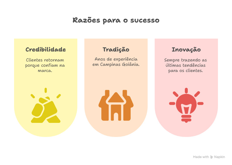 O Segredo da Confiança e Reputação